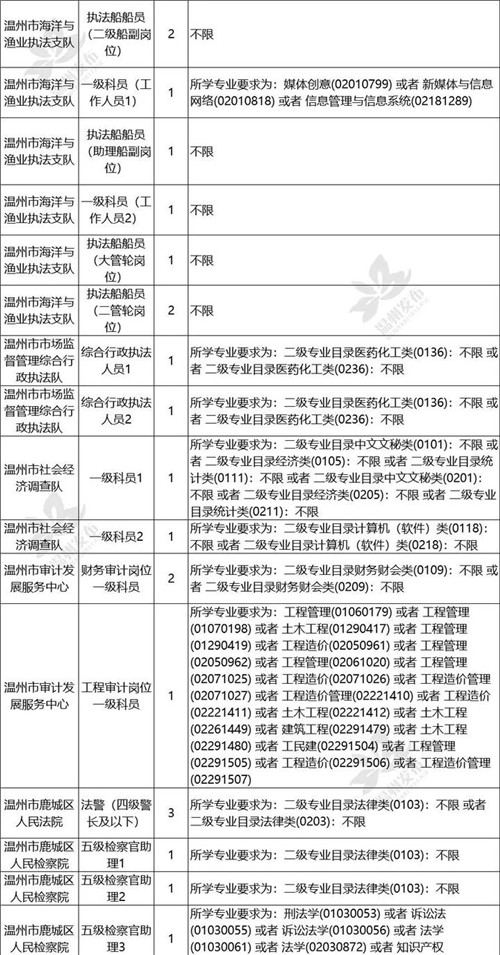 浙江省公务员考试公告发布渠道与解读指南