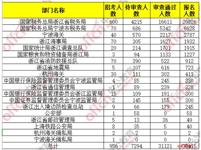 浙江公务员考试面试时间解析与探讨