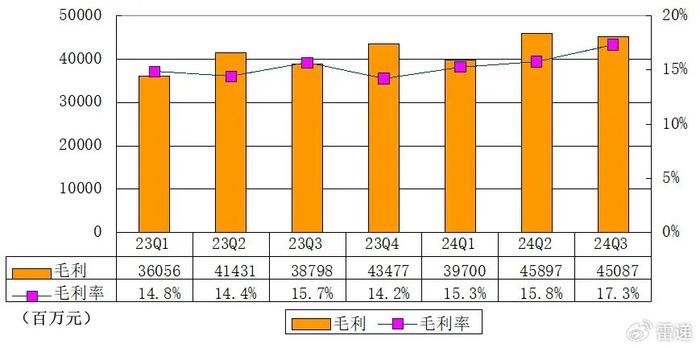 京东第三季度营收达2604亿，持续增长背后的驱动力深度解析