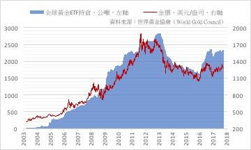 金价连跌五日，深度解析市场趋势与两月新低原因