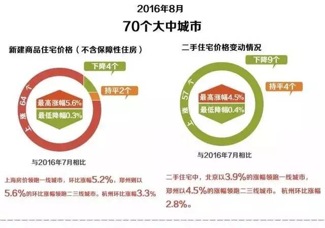 天津楼市购房政策重大调整深度解读与影响分析