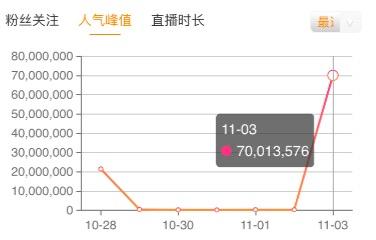 揭秘直播间高达20%的利润奇迹，对对碰背后的秘密