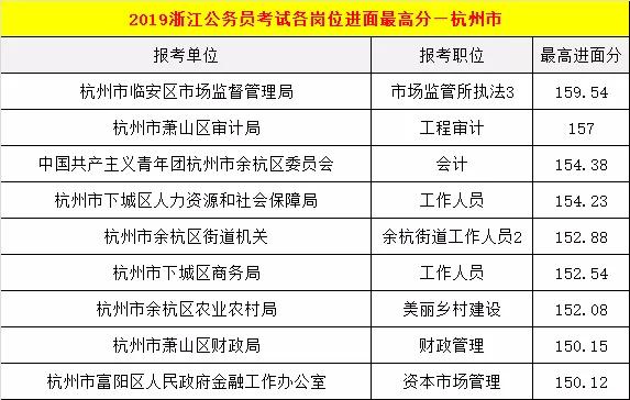 浙江省公务员面试时间研究报告分析