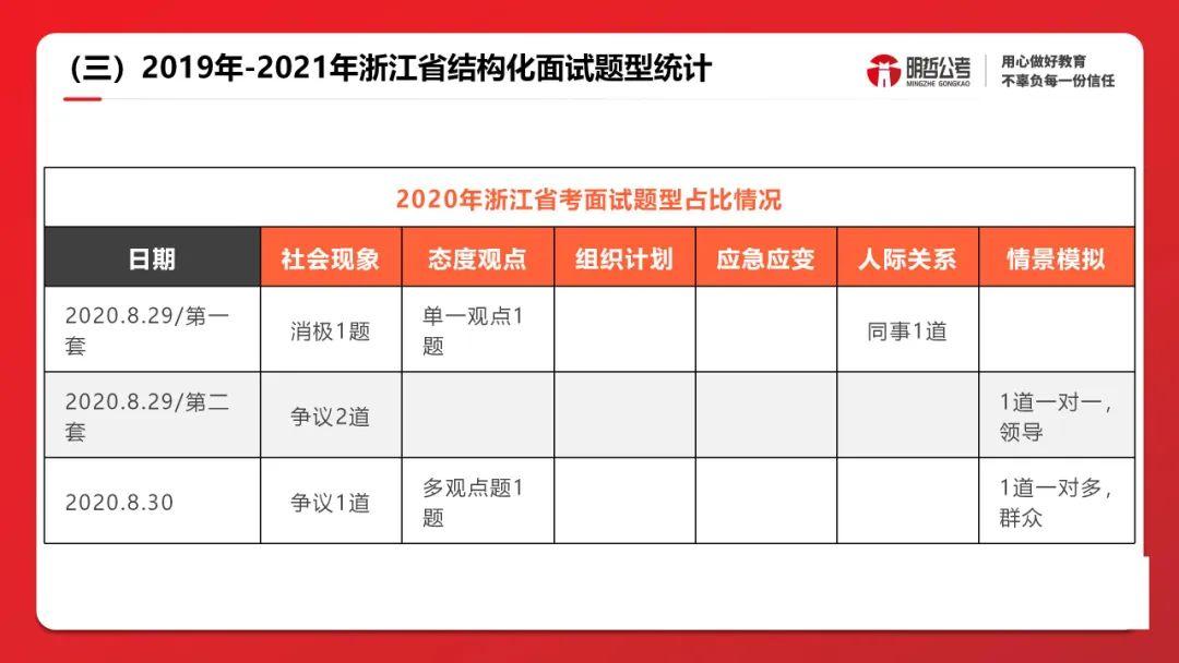 浙江公务员面试流程全面解析