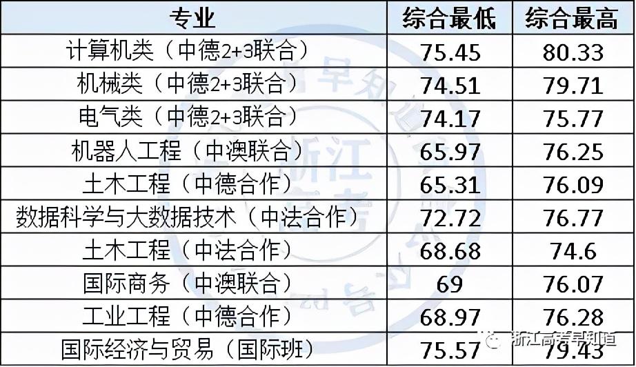 浙江省公务员面试分析，以2021年为例的探讨与探究