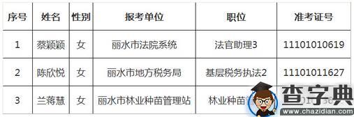 浙江省公务员考试面试名单公示出炉