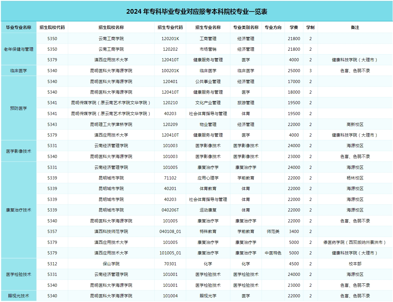 解读与探讨，最新考公专业对照表（2024版）