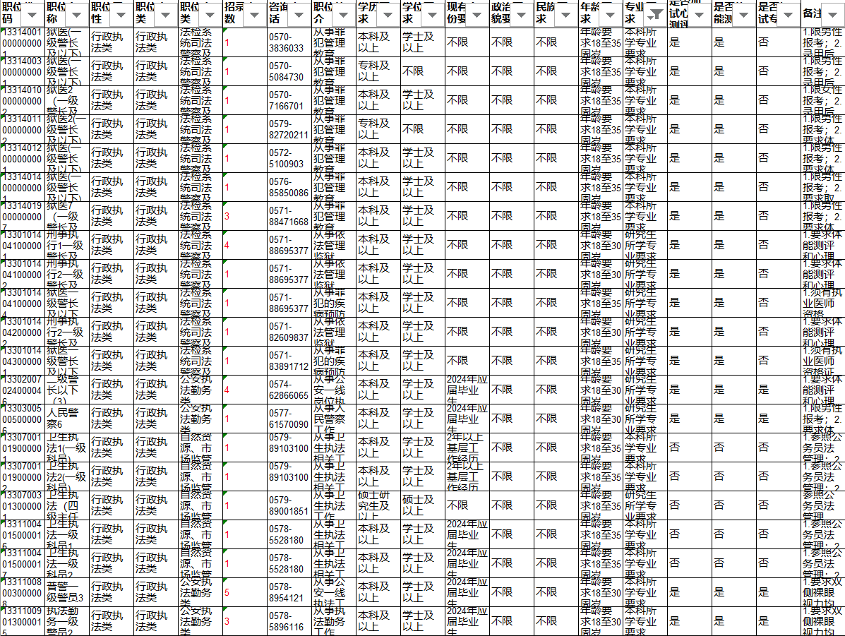 2024年浙江省公务员职位表深度解析与解读