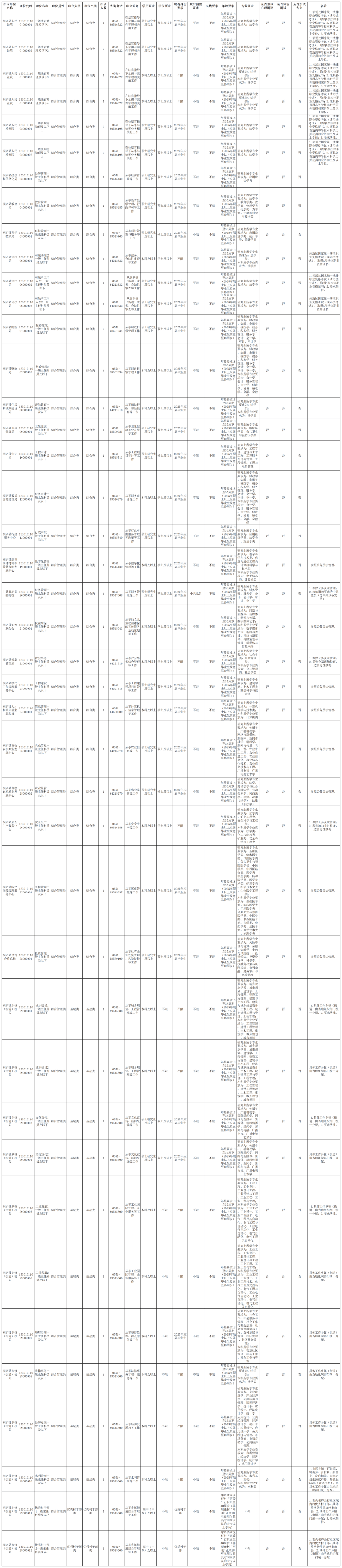 浙江公务员岗位招录表全面解析