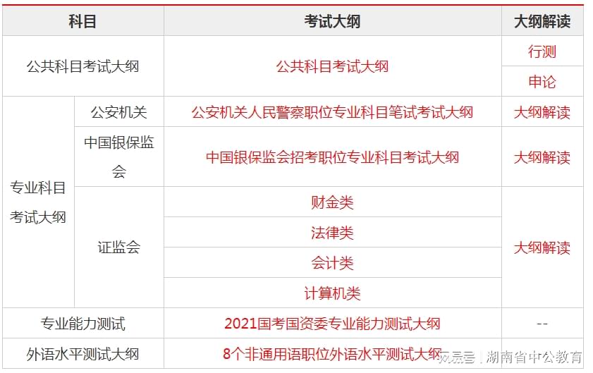 湖南公务员考试专业大纲深度解析