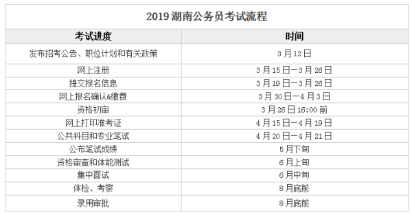 湖南公务员考试科目概览