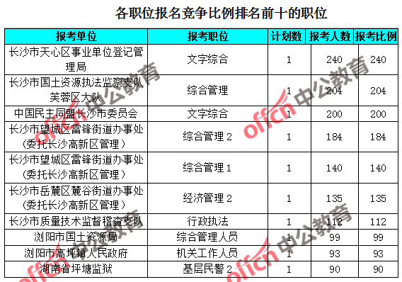 ヾ记忆遮掩い绝情゛ 第3页