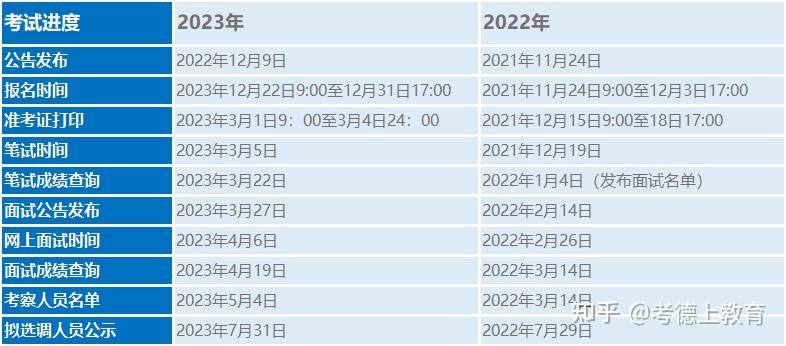 湖南公务员考试2024报考条件详解及要求