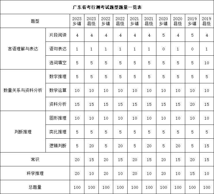 星辰大海 第3页