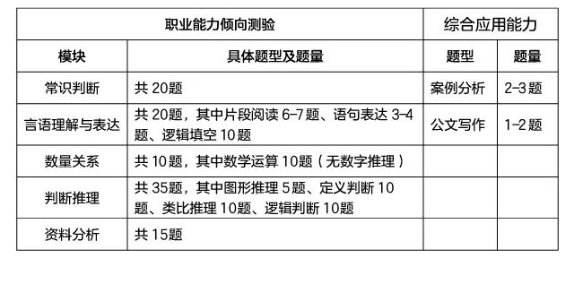 长沙事业单位考试大纲全面解析