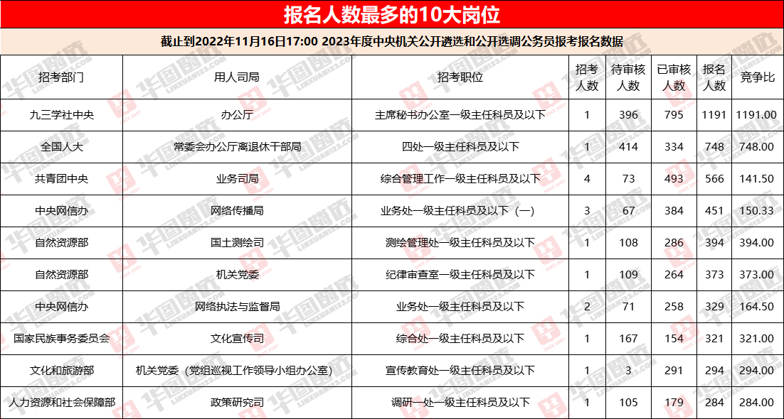 湖南遴选报名人数统计分析及展望