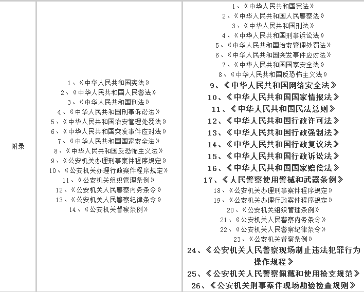 洞悉湖南公务员考试大纲2024，考试内容与趋势解析