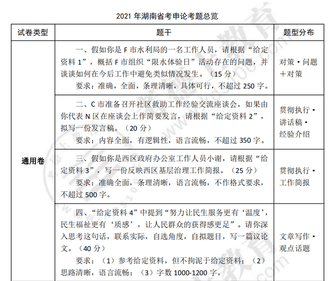 湖南省考公务员题型深度解析