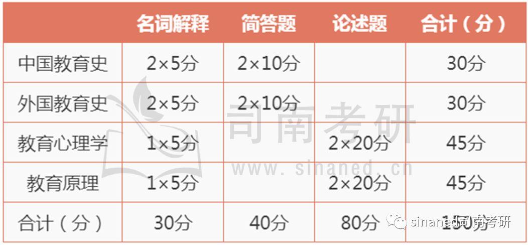 湖南公务员考试题型分值分布全面解析