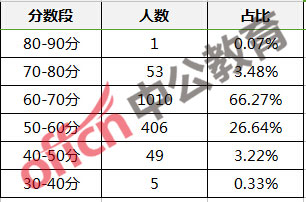 绽开的血滴 第3页