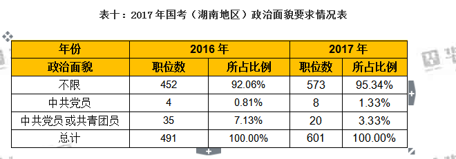 湖南公务员考试题型分布概览解析