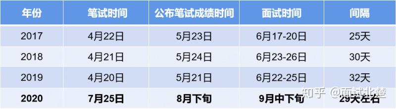 湖南省公务员考试行测时间详解，考试时长及分钟数解析