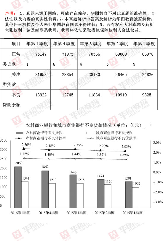 湖南省考行测题量分布深度解析及应对策略