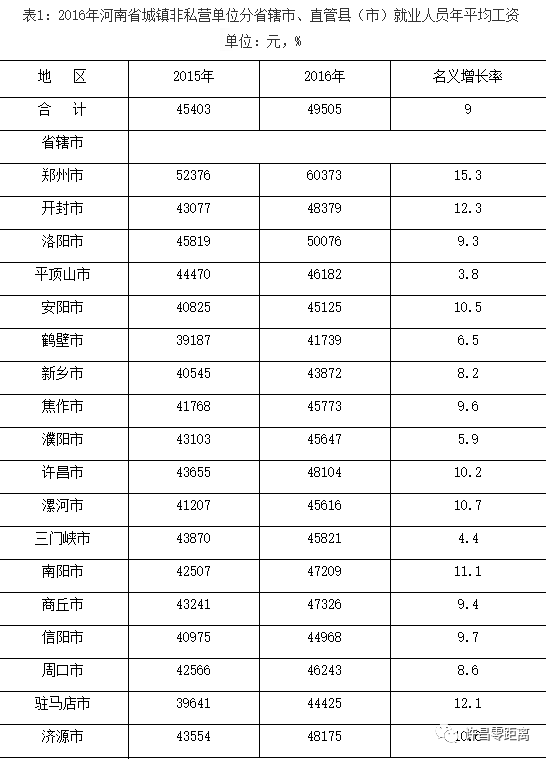 河南最新平均工资数据发布，揭示地区与行业差异与发展趋势