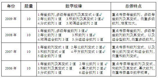 湖南省考行测视频资源解析，最新探索（24年最新版）