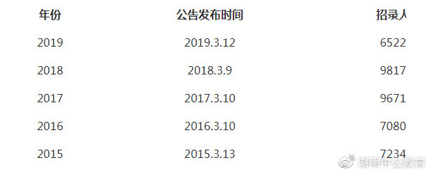 湖南省考公务员总分深度解析