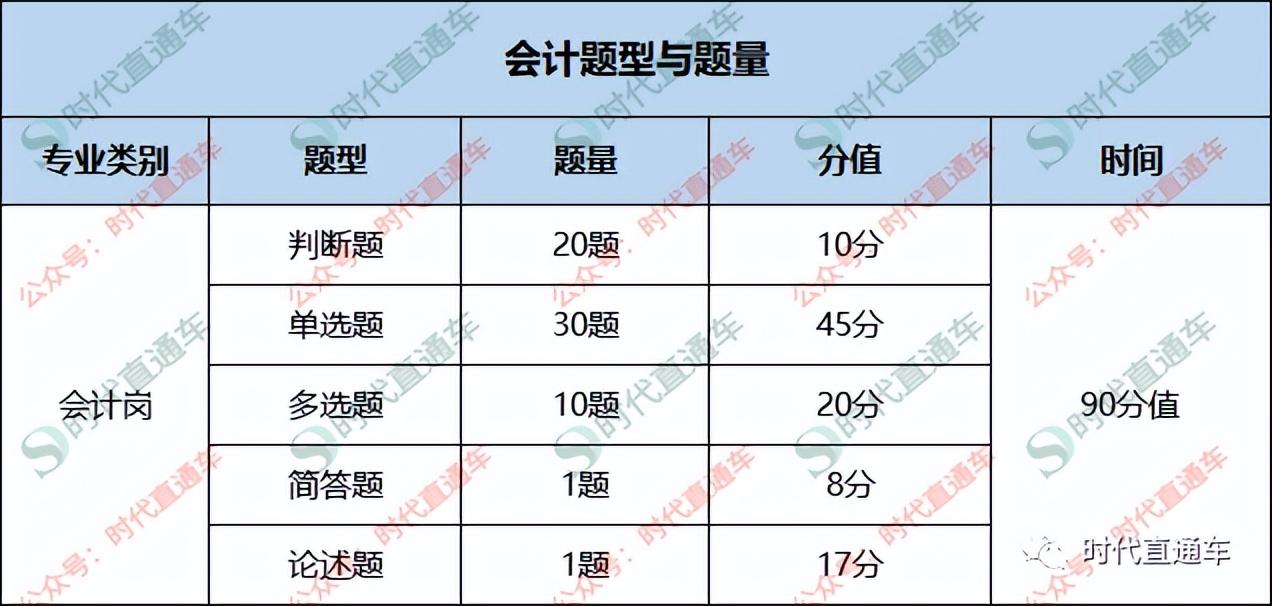 公务员行测题型分值分布与题型重要性解析