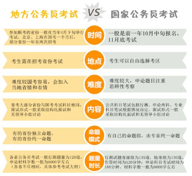 山东省国考与省考要求深度解析及备考指南