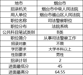 山东公检法公务员报考条件详解及要求