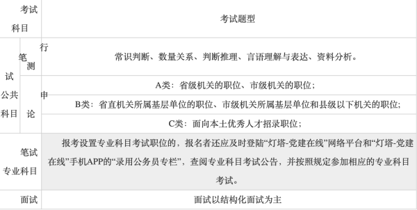 山东公务员考试报考条件全面解析