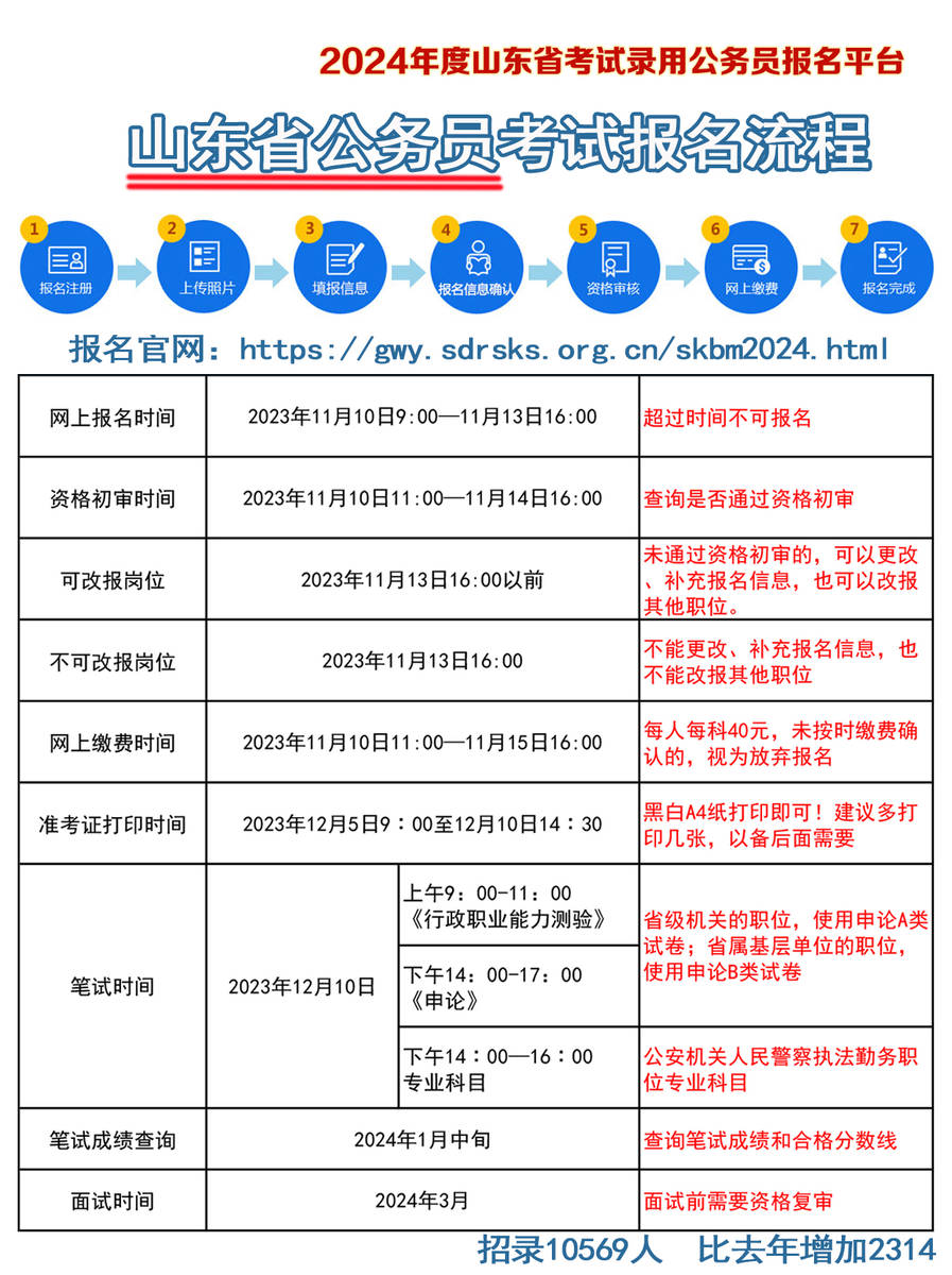 花火绽放 第3页