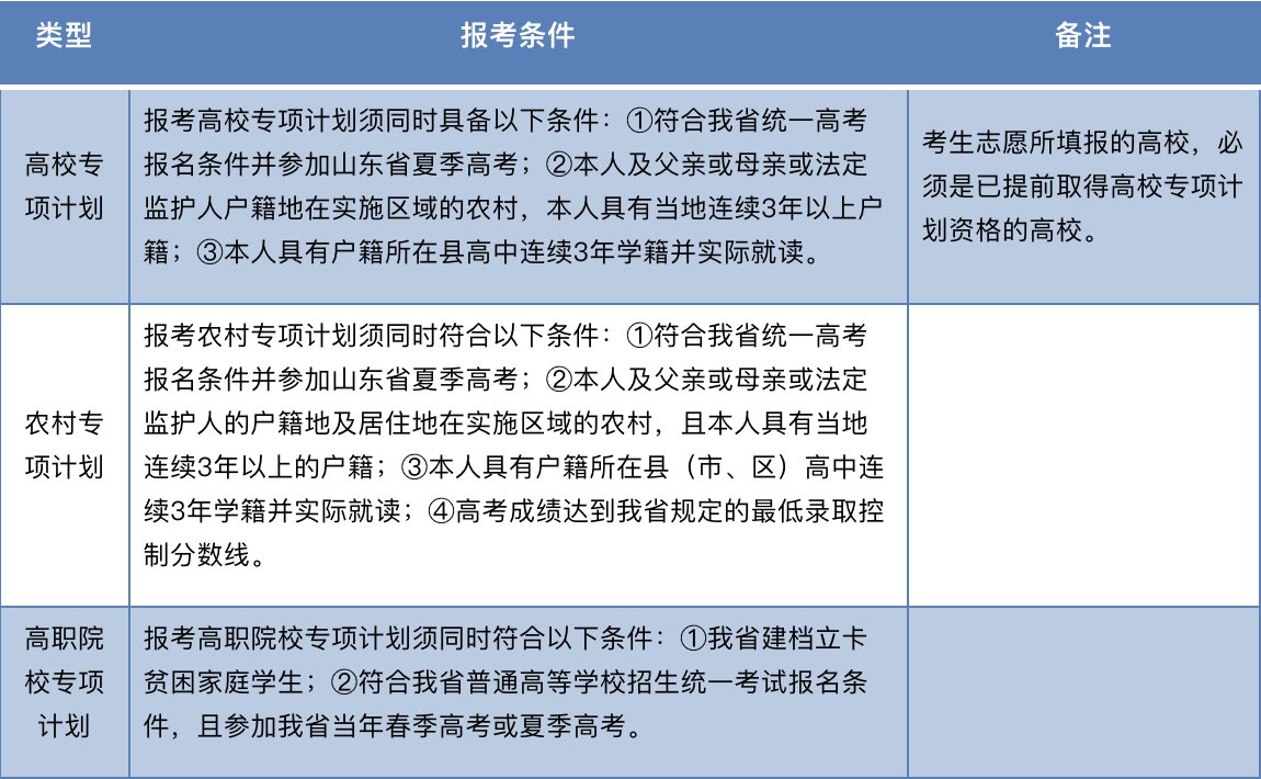 山东省考公务员报名条件详解及要求