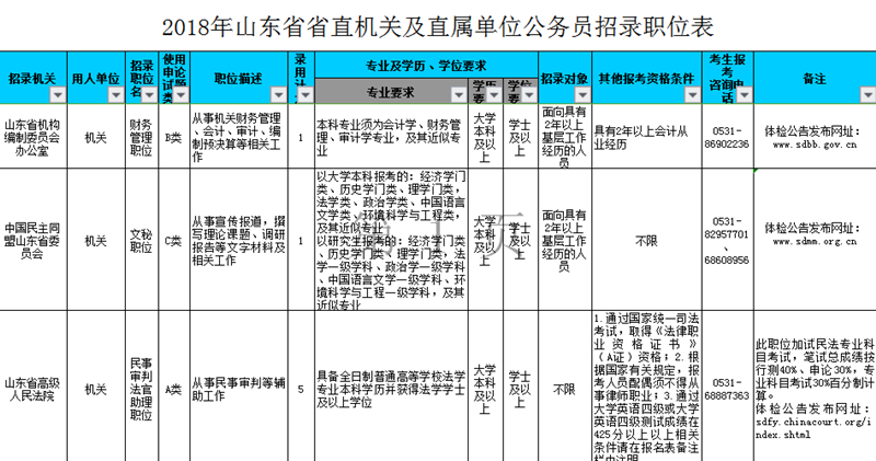 山东公务员考试专业要求概览