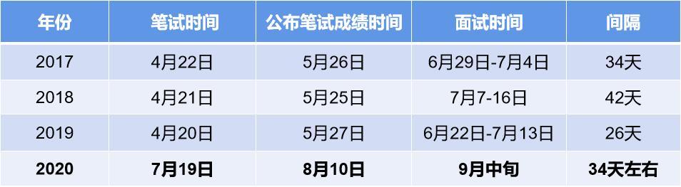 山东公务员报考资格最新动态，是否要求全日制学历？