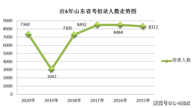 山东公务员考试户籍要求解析，背景、内容与影响探讨