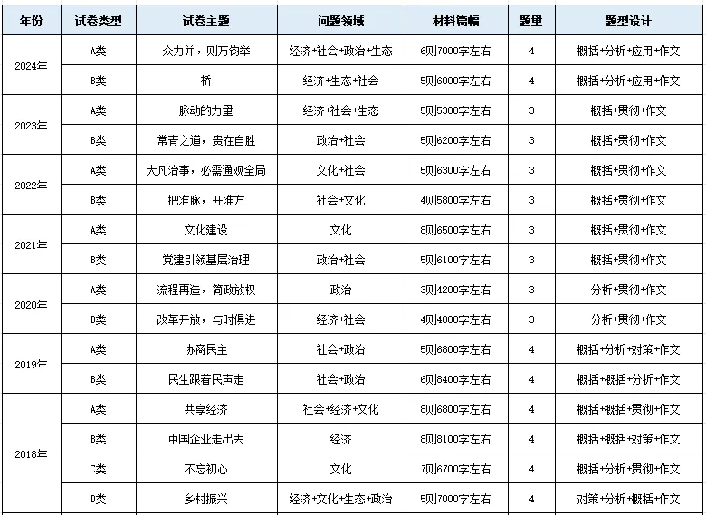 山东省公务员报考要求全面解析