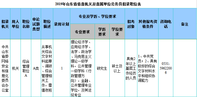 山东省济宁市公务员报考岗位表全面解析