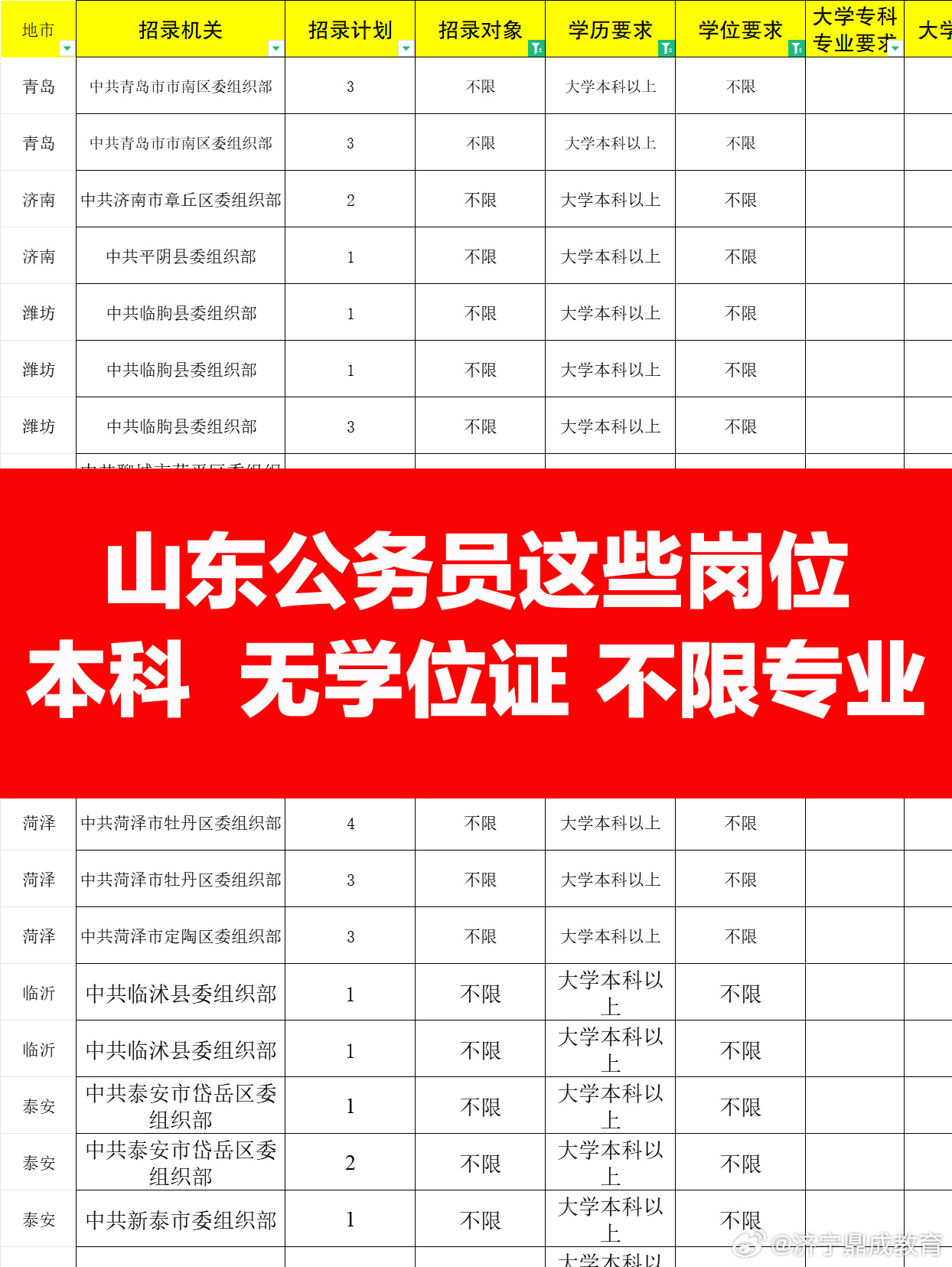 山东省公务员事业编学历要求解析