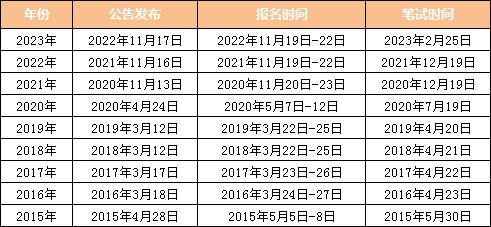 山东省公务员考试应届生要求全面解读及指导攻略