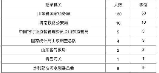 山东国考要求详解及应对策略指南