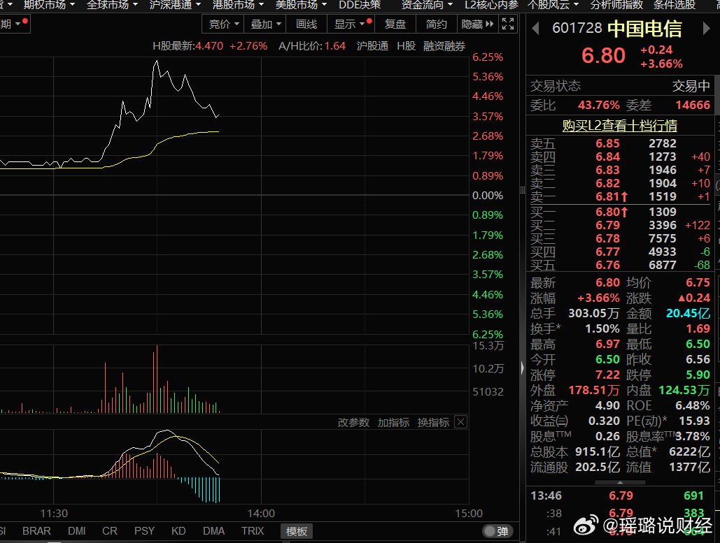 中国联通午后涨停，引领6G概念股异动风潮