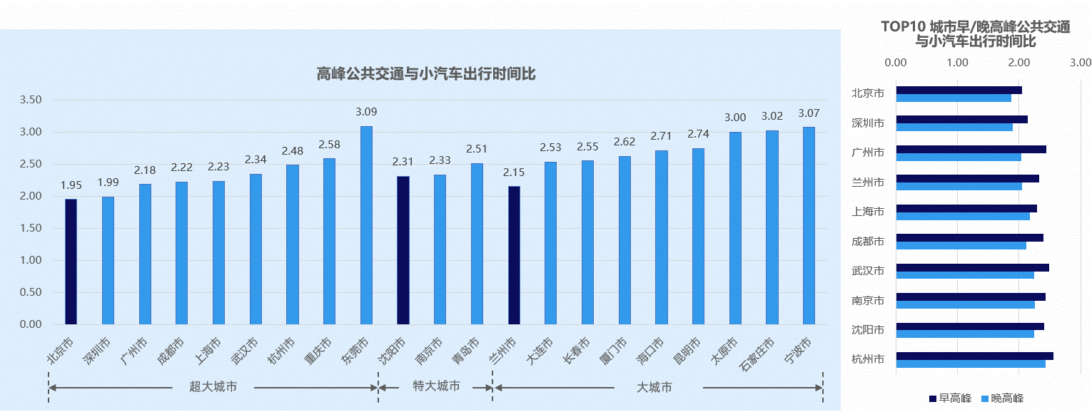 长春蝉联全国治堵先锋荣誉，揭秘背后的故事与交通报告深度解析