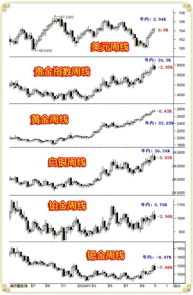 金价连续六日下跌，原因解析与影响探讨