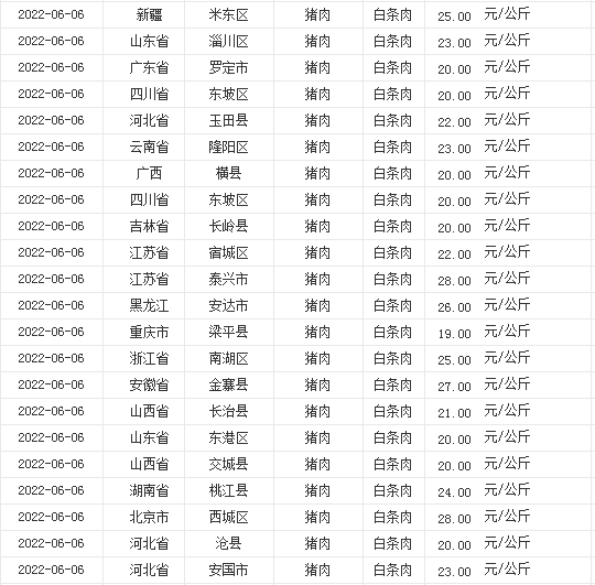 全国汽油价格调整趋势，92、95、98号汽油的影响与展望