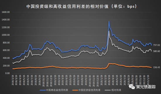 美元走强与美债收益率上升的关联分析