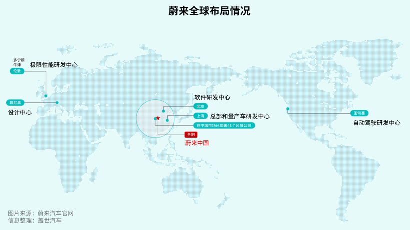 蔚来进军阿塞拜疆，全球化版图拓展新里程碑